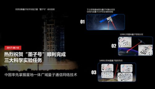 中國(guó)量子科技 通信領(lǐng)跑全球，計(jì)算與測(cè)量奮起直追