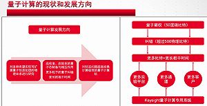 量子計算測試哪家強？是德科技助力前沿技術發展與服務